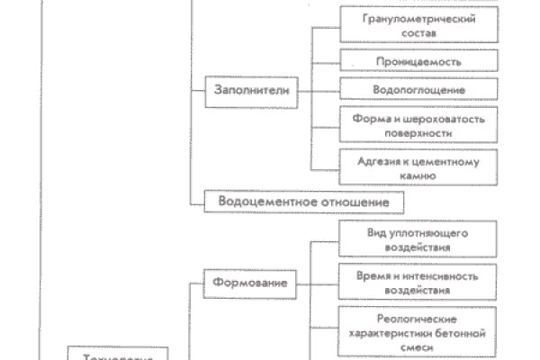 Кракен ссылка kra