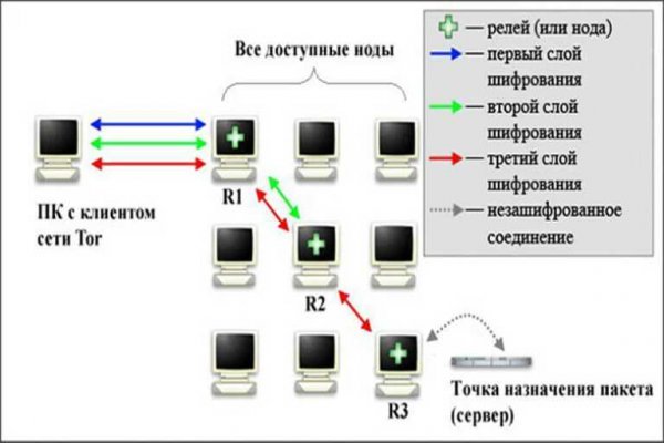 Найти ссылку кракен