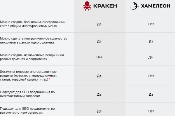 Кракен точка